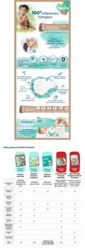 Pampers Harmonie Baby Pieluszki, rozmiar 2, 32 sztuki, 4kg-8kg