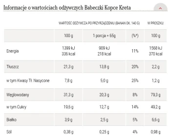 Dr Oet.BABECZKI 264g KOPCE KRETA           [8]