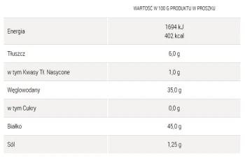 Dr Oet.DROŻDZE SUSZONE 7g      [60]